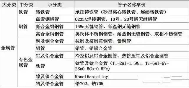 金属管的分类与基础知识 ·其一（钢管）