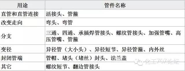 各类管件的分类与基础知识 · 其三（异径管）